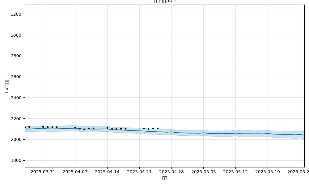 forecast_30days